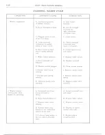 Preview for 814 page of Chevrolet 1977 light duty truck Service Manual