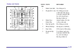 Preview for 235 page of Chevrolet 2000 C-Series Owner'S Manual