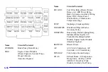 Preview for 262 page of Chevrolet 2000 C-Series Owner'S Manual