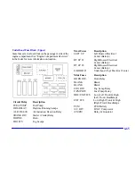 Preview for 352 page of Chevrolet 2001 Impala Owner'S Manual