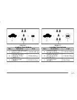 Предварительный просмотр 229 страницы Chevrolet 2004 S10 Pickup Owner'S Manual