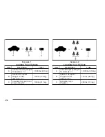 Предварительный просмотр 202 страницы Chevrolet 2004  Tracker Owner'S Manual