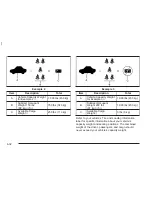 Preview for 202 page of Chevrolet 2005 Cavalier Owner'S Manual