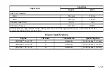 Предварительный просмотр 483 страницы Chevrolet 2006 Avalanche Owner'S Manual