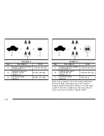 Предварительный просмотр 228 страницы Chevrolet 2006 Cobalt Owner'S Manual