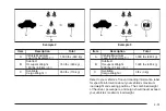 Preview for 219 page of Chevrolet 2006 Epica Owner'S Manual