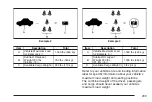 Предварительный просмотр 239 страницы Chevrolet 2007 Optra Owner'S Manual