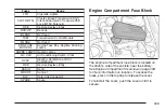 Предварительный просмотр 349 страницы Chevrolet 2007 Optra Owner'S Manual