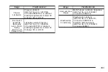 Предварительный просмотр 383 страницы Chevrolet 2007 Optra Owner'S Manual