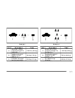 Preview for 235 page of Chevrolet 2008 Impala Owner'S Manual