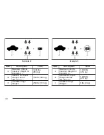 Предварительный просмотр 238 страницы Chevrolet 2008 Malibu Owner'S Manual