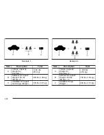 Preview for 348 page of Chevrolet 2009 Avalanche Owner'S Manual