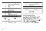 Preview for 410 page of Chevrolet 2009 Uplander Owner'S Manual