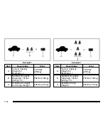 Предварительный просмотр 382 страницы Chevrolet 2010 Avalanche Owner'S Manual