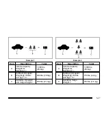 Предварительный просмотр 259 страницы Chevrolet 2010 Cobalt Owner'S Manual