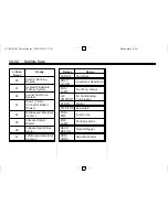 Preview for 112 page of Chevrolet 2011 DURAMAX Diesel Manual