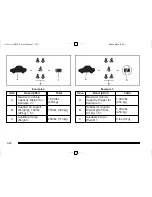 Preview for 276 page of Chevrolet 2011 HHR Owner'S Manual