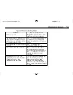 Preview for 233 page of Chevrolet 2011 Traverse Owner'S Manual