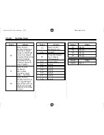 Предварительный просмотр 376 страницы Chevrolet 2011 Volt Owner'S Manual