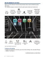 Preview for 8 page of Chevrolet 2015 Impala Getting To Know Manual