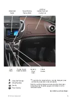 Preview for 3 page of Chevrolet 2015 TRAX Reference Manual