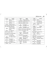 Preview for 256 page of Chevrolet Captiva 2007 Owner'S Handbook Manual