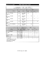 Preview for 147 page of Chevrolet Cobalt 2006 Series Owner'S Manual