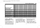 Preview for 332 page of Chevrolet Cruze 2016 Manual