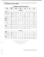 Предварительный просмотр 118 страницы Chevrolet DB90 Series Service Manual