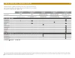 Preview for 21 page of Chevrolet Equinox 2021 Trailering Manual