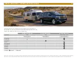 Preview for 27 page of Chevrolet Equinox 2021 Trailering Manual