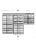 Preview for 285 page of Chevrolet GMC Equinox 2013 Owner'S Manual