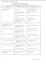 Preview for 926 page of Chevrolet Light Duty Truck 1973 Service Manual