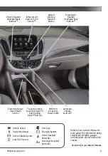 Preview for 3 page of Chevrolet MALIBU 2019 Quick Reference Manual