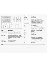 Preview for 281 page of Chevrolet MONTE CARLO 1998 Manual