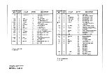 Preview for 50 page of Chevrolet P 1989 Wiring Diagrams