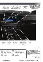 Preview for 3 page of Chevrolet SILVERADO 1500 2022 Manual