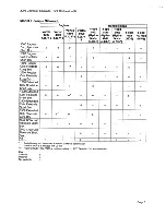 Preview for 16 page of Chevrolet Silverado 2005 Description & Operation