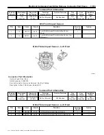 Preview for 222 page of Chevrolet Silverado 4500HD Manual