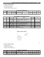 Preview for 226 page of Chevrolet Silverado 4500HD Manual