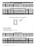 Preview for 254 page of Chevrolet Silverado 4500HD Manual