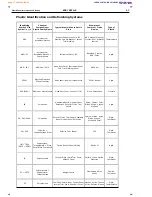 Preview for 399 page of Chevrolet Sonic 2012 Body Repair Manual