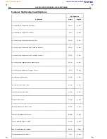 Preview for 746 page of Chevrolet Sonic 2012 Body Repair Manual