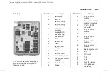 Preview for 246 page of Chevrolet sonic 2017 Owner'S Manual