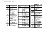 Preview for 263 page of Chevrolet Trailblazer 2020 Owner'S Manual