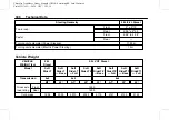 Preview for 308 page of Chevrolet Trailblazer 2020 Owner'S Manual