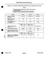 Предварительный просмотр 161 страницы Cheyenne PA-31T CHEYENNE Service Manual