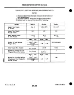 Preview for 162 page of Cheyenne PA-31T CHEYENNE Service Manual