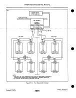 Preview for 688 page of Cheyenne PA-31T CHEYENNE Service Manual