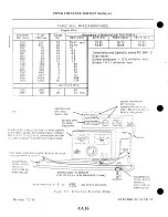 Preview for 744 page of Cheyenne PA-31T CHEYENNE Service Manual